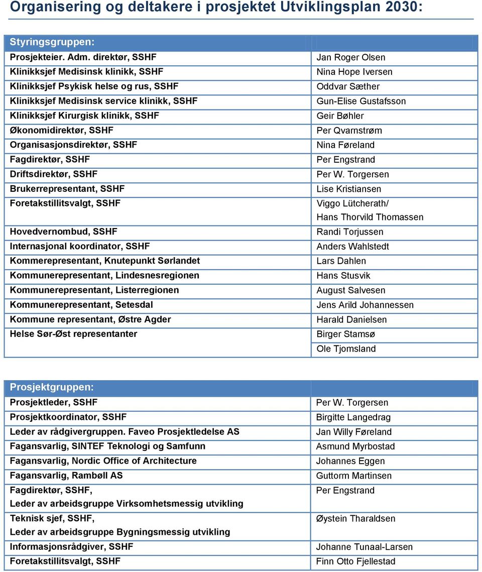 Brukerrepresentant, SSHF Foretakstillitsvalgt, SSHF Hovedvernombud, SSHF Internasjonal koordinator, SSHF Kommerepresentant, Knutepunkt Sørlandet Kommunerepresentant, Lindesnesregionen