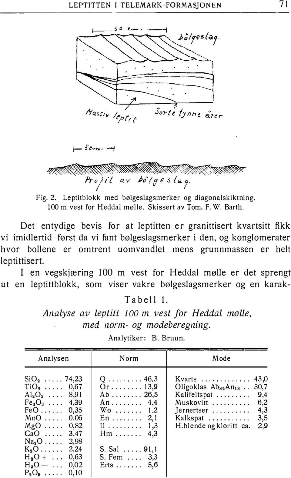 Det entydige bevis for at leptitten er granittisert kvartsitt fikk vi imidlertid først da vi fant bølgeslagsmerker i den, og konglomerater hvor bollene er omtrent uomvandlet mens grunnmassen er helt