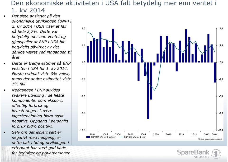 Første estimat viste 0% vekst, mens det andre estimatet viste 1% fall Nedgangen i BNP skyldes svakere utvikling i de fleste komponenter som eksport, offentlig forbruk og investeringer.