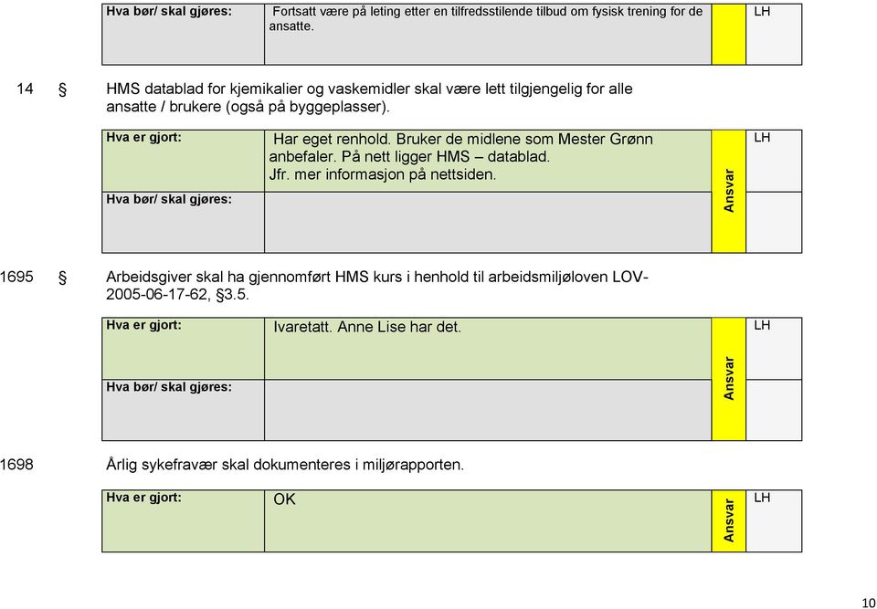 Har eget renhold. Bruker de midlene som Mester Grønn anbefaler. På nett ligger HMS datablad. Jfr. mer informasjon på nettsiden.