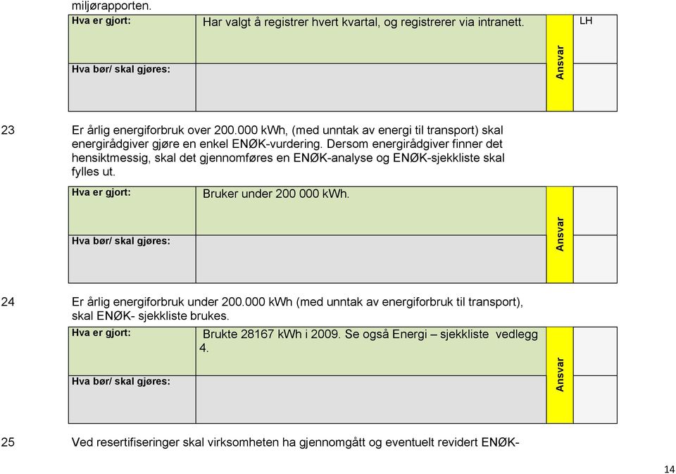 Dersom energirådgiver finner det hensiktmessig, skal det gjennomføres en ENØK-analyse og ENØK-sjekkliste skal fylles ut. Bruker under 200 000 kwh.