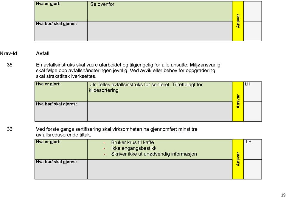 Ved avvik eller behov for oppgradering skal strakstiltak iverksettes. Jfr. felles avfallsinstruks for senteret.