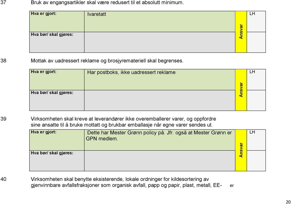 mottatt og brukbar emballasje når egne varer sendes ut. Dette har Mester Grønn policy på. Jfr. også at Mester Grønn er GPN medlem.