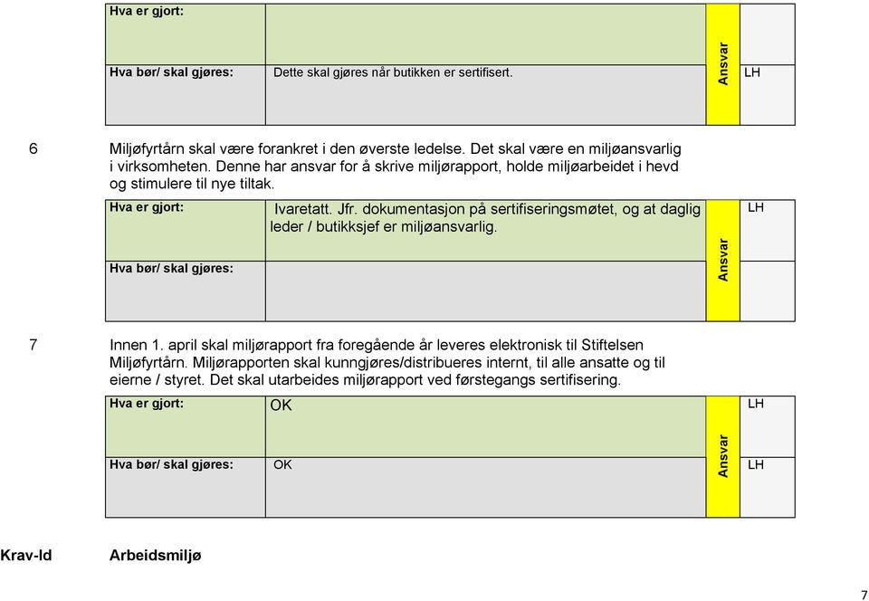 dokumentasjon på sertifiseringsmøtet, og at daglig leder / butikksjef er miljøansvarlig. 7 Innen 1.