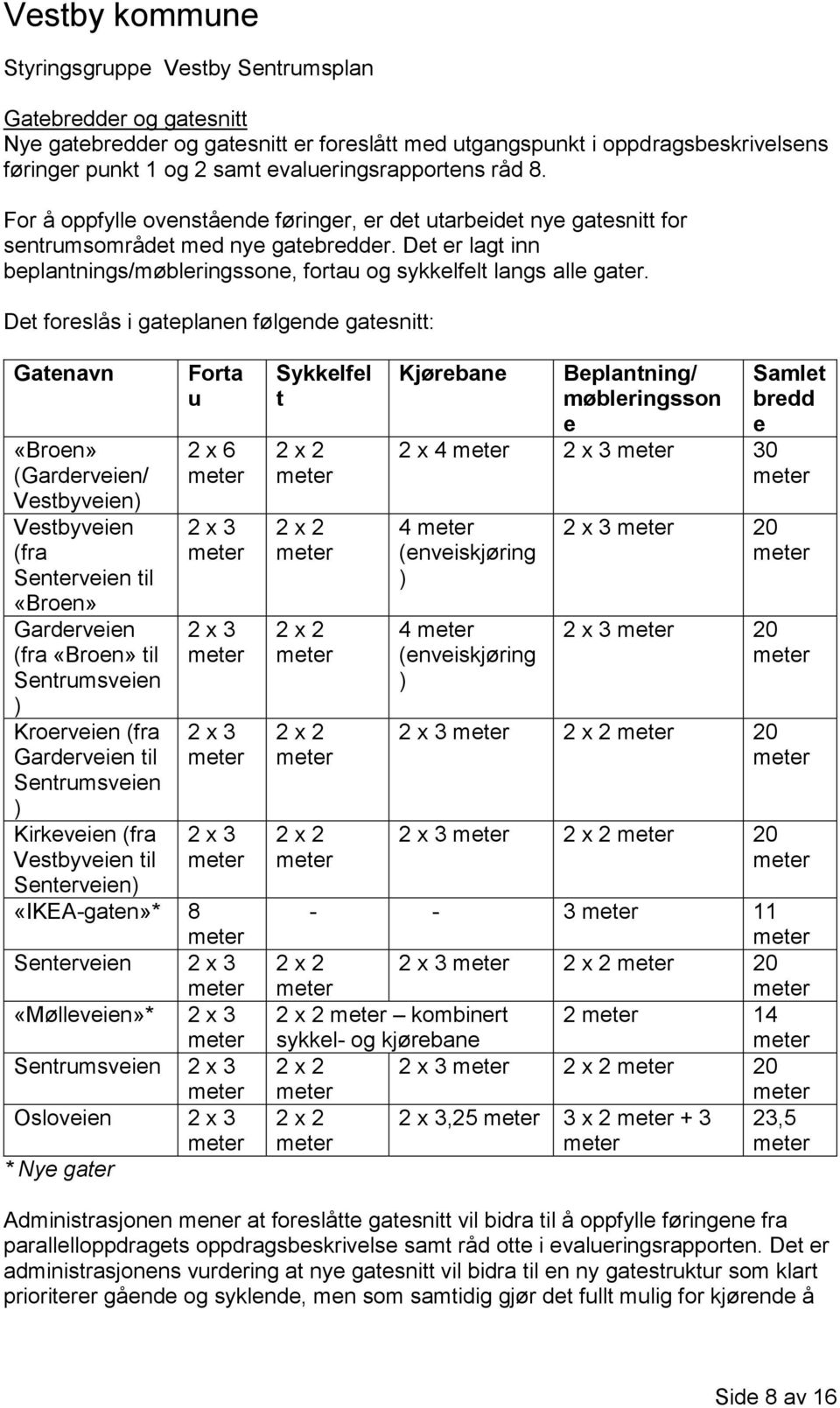 Det foreslås i gateplanen følgende gatesnitt: Gatenavn «Broen» (Garderveien/ Vestbyveien) Vestbyveien (fra Senterveien til «Broen» Garderveien (fra «Broen» til Sentrumsveien ) Kroerveien (fra