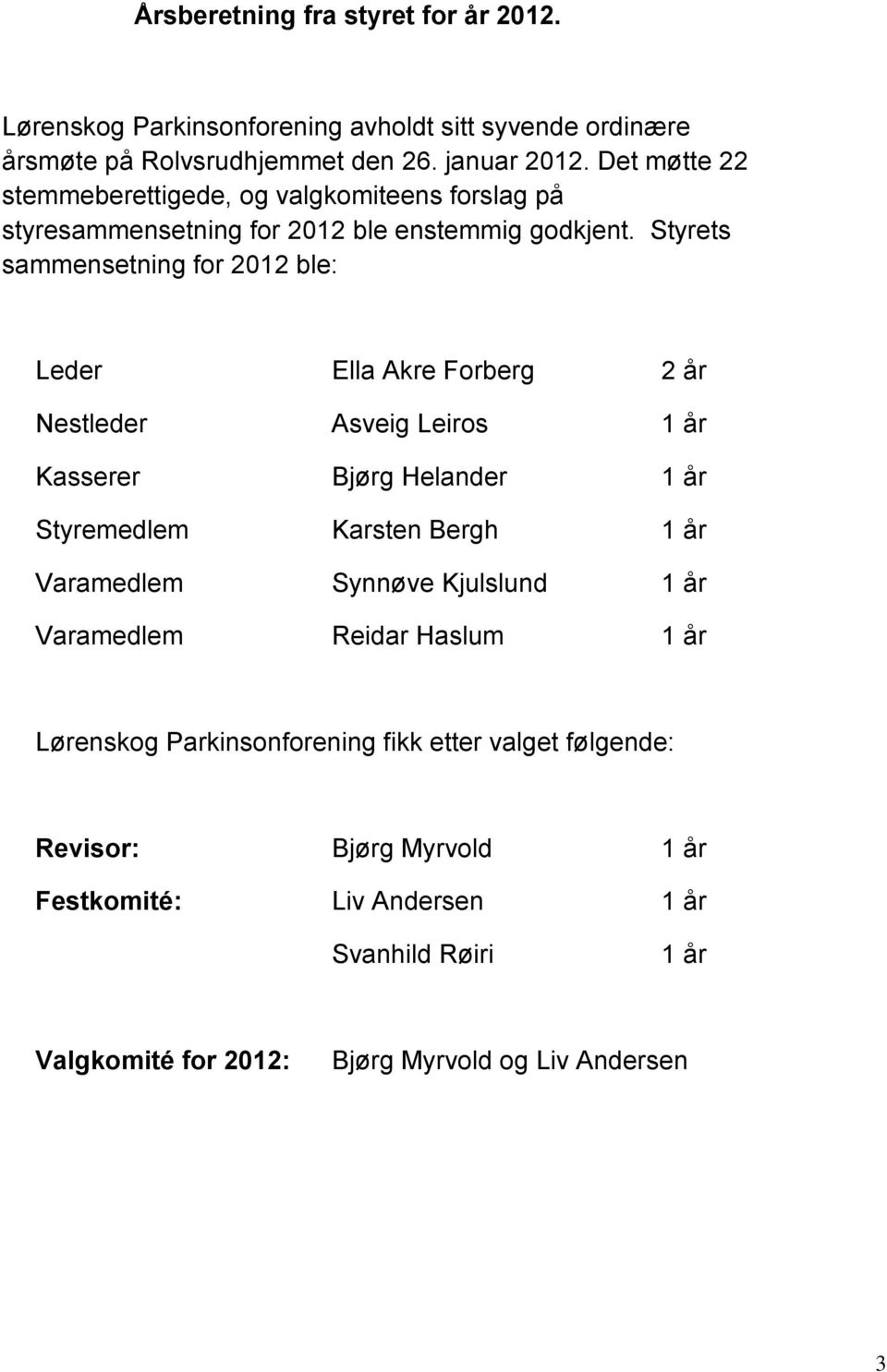 Styrets sammensetning for 2012 ble: Leder Ella Akre Forberg 2 år Nestleder Asveig Leiros 1 år Kasserer Bjørg Helander 1 år Styremedlem Karsten Bergh 1 år Varamedlem