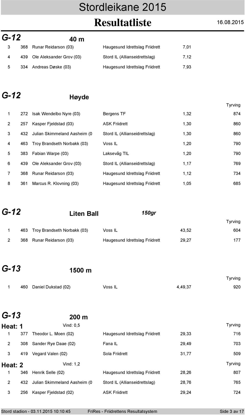 Fabian Warpe (0) Laksevåg TIL,0 790 6 49 Ole Aleksander Grov (0) Stord IL (Allianseidrettslag),7 769 7 68 Runar Reidarson (0) Haugesund Idrettslag Friidrett, 74 8 6 Marcus R.