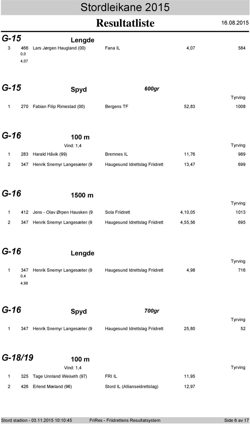 Idrettslag Friidrett 4,55,56 695 G-6 Lengde 47 Henrik Snemyr Langesæter (9 Haugesund Idrettslag Friidrett 4,98 76 4,98 G-6 Spyd 700gr 47 Henrik Snemyr Langesæter (9 Haugesund