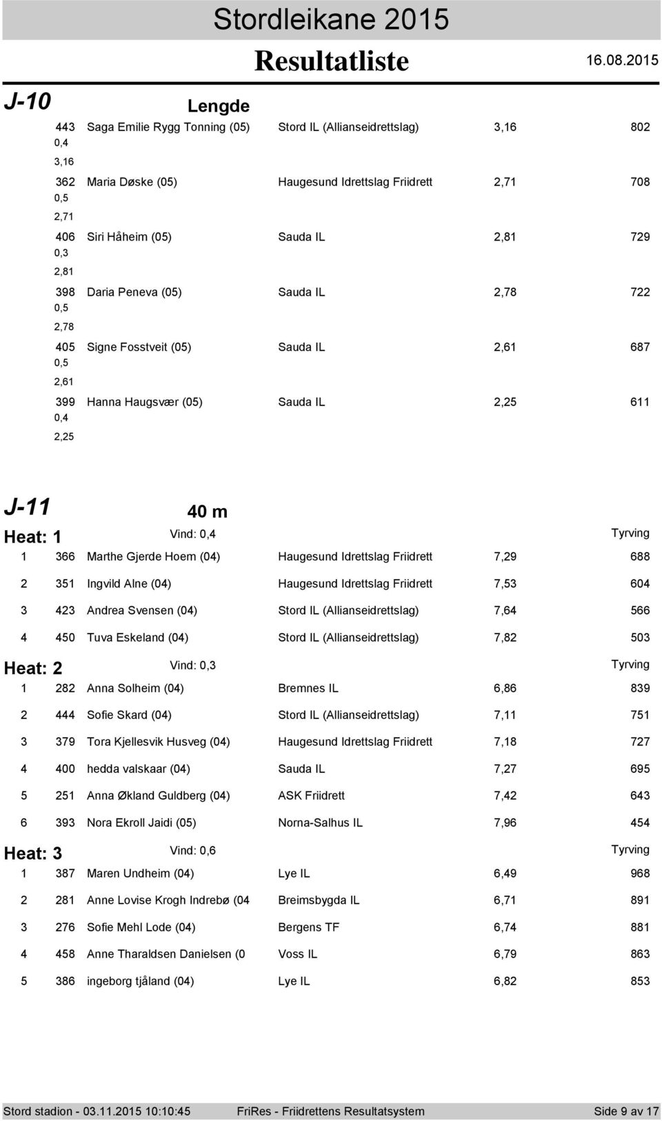 Ingvild Alne (04) Haugesund Idrettslag Friidrett 7,5 604 4 Andrea Svensen (04) Stord IL (Allianseidrettslag) 7,64 566 4 450 Tuva Eskeland (04) Stord IL (Allianseidrettslag) 7,8 50 Heat: Vind: 8 Anna