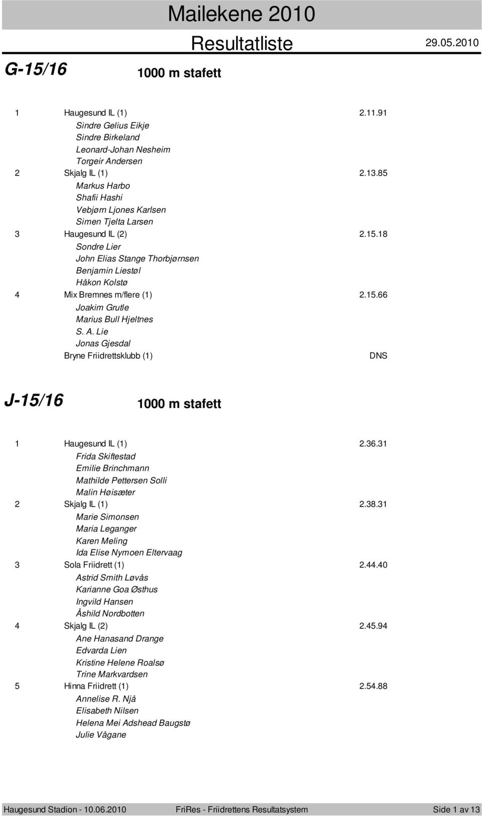 .66 Joakim Grutle Marius Bull Hjeltnes S. A. Lie Jonas Gjesdal Bryne Friidrettsklubb () DNS J-/6 000 m stafett Haugesund IL ().6. Frida Skiftestad Emilie Brinchmann Mathilde Pettersen Solli Malin Høisæter Skjalg IL ().