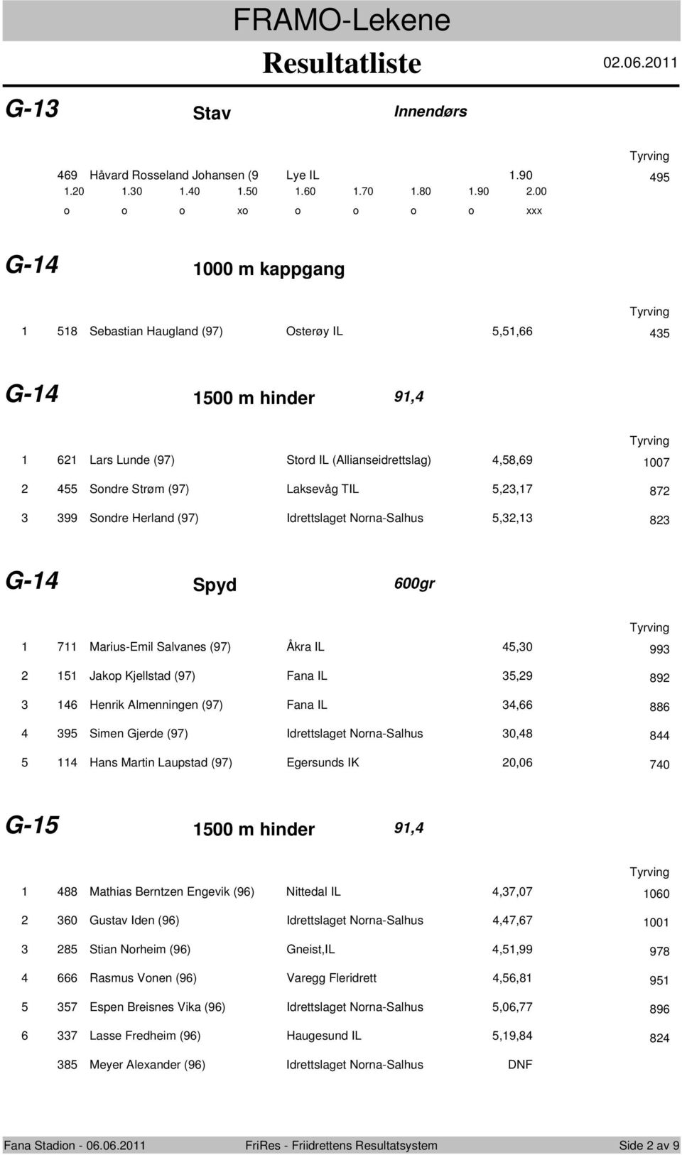 TIL 5,23,17 872 3 399 Sndre Herland (97) Idrettslaget Nrna-Salhus 5,32,13 823 G-14 Spyd 600gr 1 711 Marius-Emil Salvanes (97) Åkra IL 45,30 993 2 151 Jakp Kjellstad (97) Fana IL 35,29 892 3 146