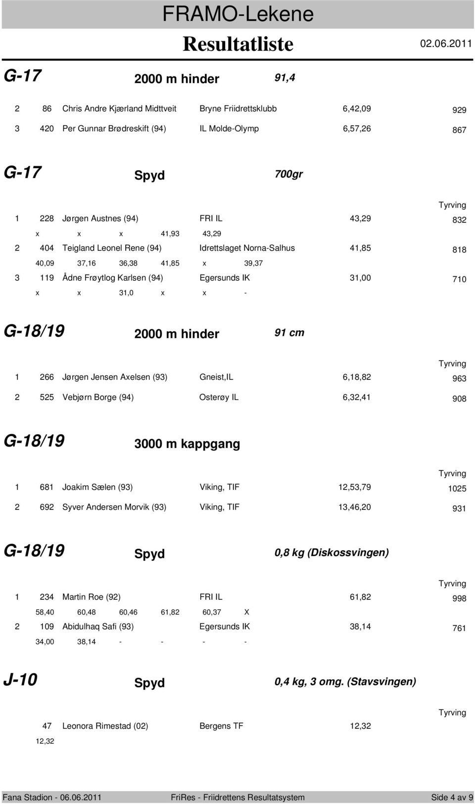 G-18/19 2000 m hinder 91 cm 1 266 Jørgen Jensen Axelsen (93) Gneist,IL 6,18,82 963 2 525 Vebjørn Brge (94) Osterøy IL 6,32,41 908 G-18/19 3000 m kappgang 1 681 Jakim Sælen (93) Viking, TIF 12,53,79