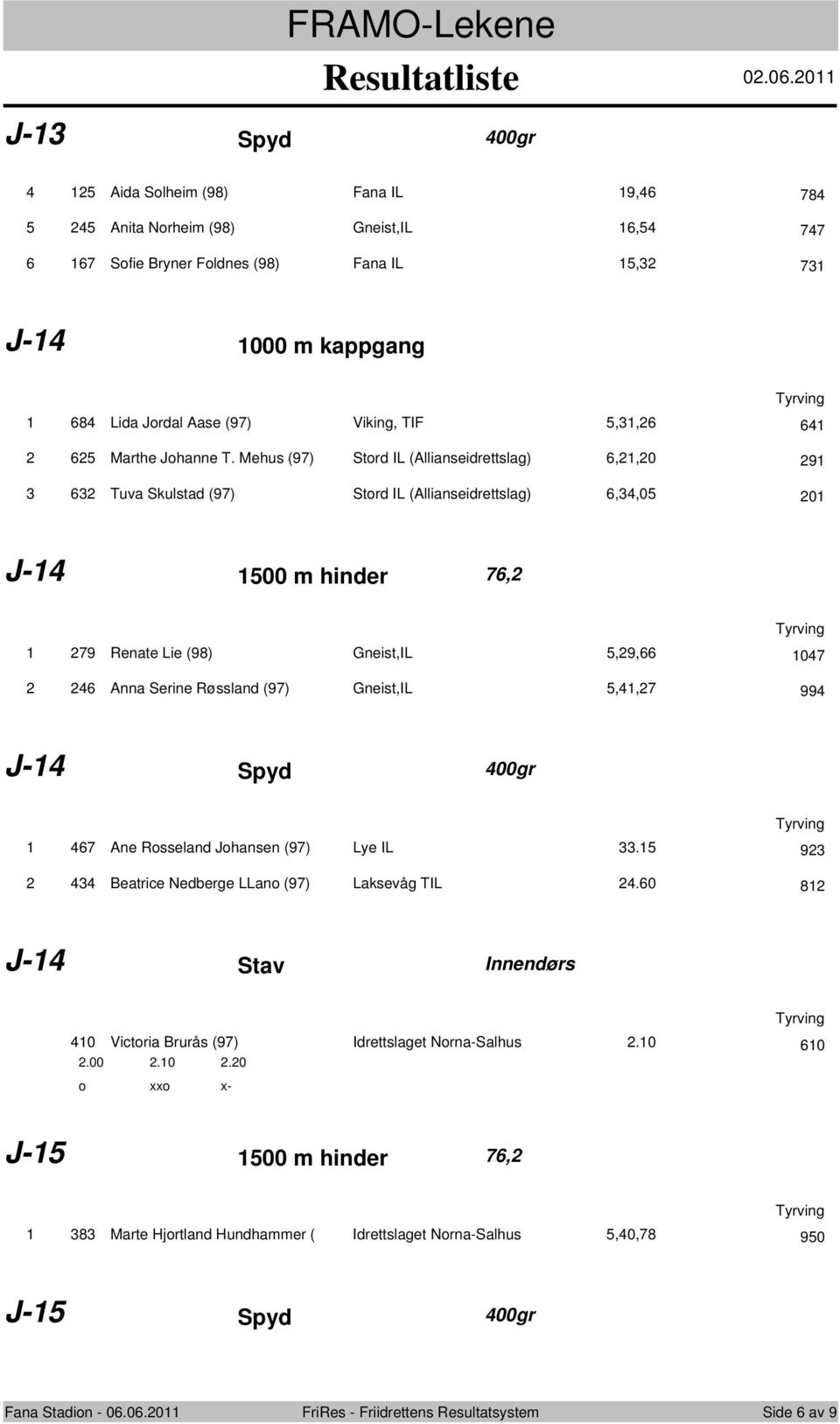 Mehus (97) Strd IL (Allianseidrettslag) 6,21,20 291 3 632 Tuva Skulstad (97) Strd IL (Allianseidrettslag) 6,34,05 201 J-14 1500 m hinder 76,2 1 279 Renate Lie (98) Gneist,IL 5,29,66 1047 2 246 Anna