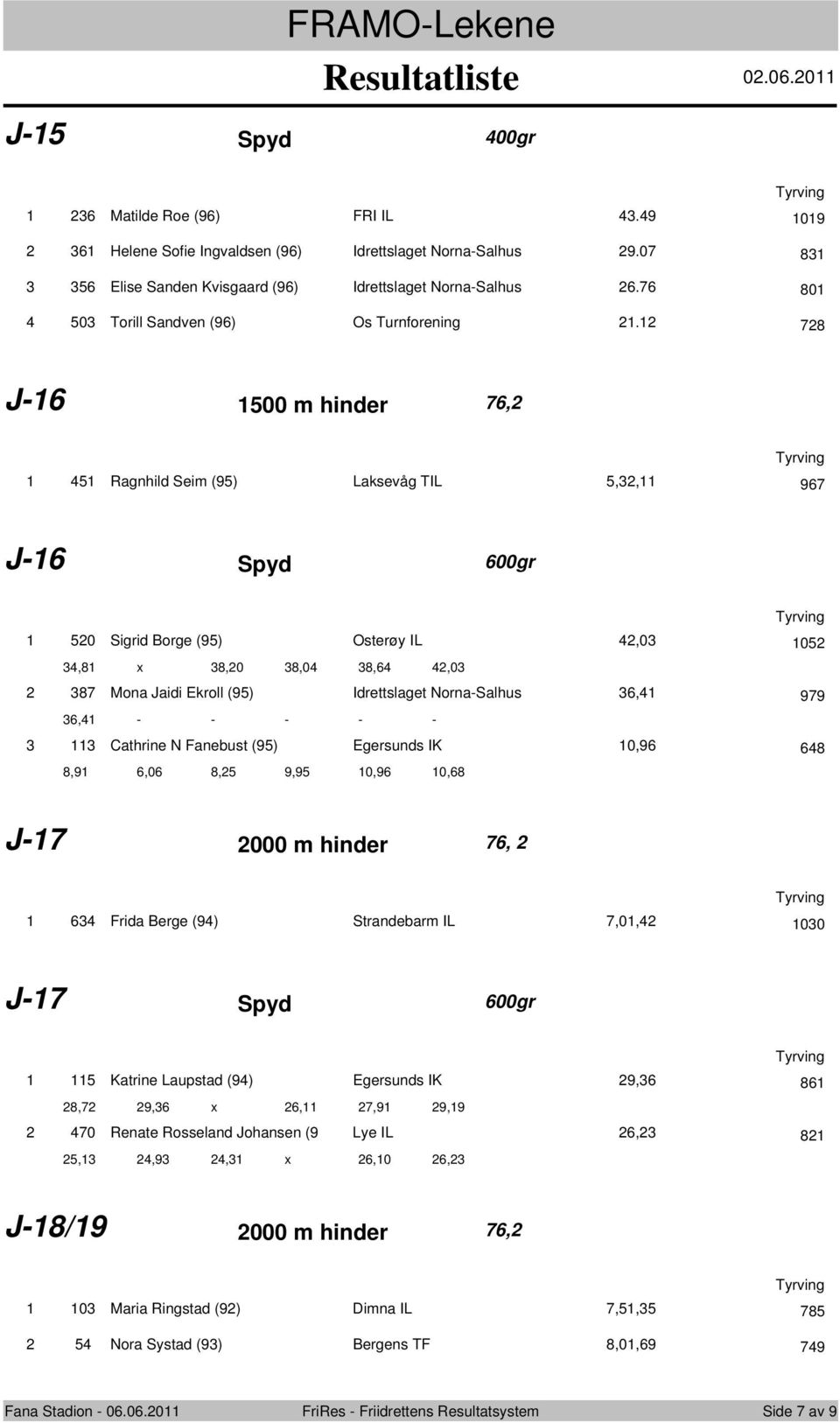 12 728 J-16 1500 m hinder 76,2 1 451 Ragnhild Seim (95) Laksevåg TIL 5,32,11 967 J-16 Spyd 600gr 1 520 Sigrid Brge (95) Osterøy IL 42,03 1052 34,81 x 38,20 38,04 38,64 42,03 2 387 Mna Jaidi Ekrll