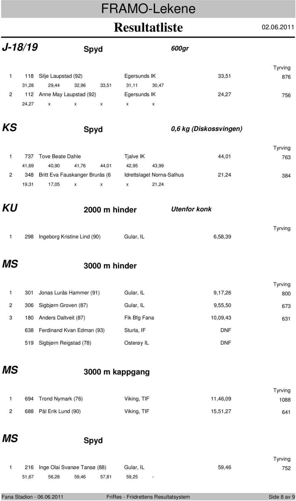 hinder Utenfr knk 1 298 Ingebrg Kristine Lind (90) Gular, IL 6,58,39 MS 3000 m hinder 1 301 Jnas Lurås Hammer (91) Gular, IL 9,17,26 800 2 306 Sigbjørn Grven (87) Gular, IL 9,55,50 673 3 180 Anders