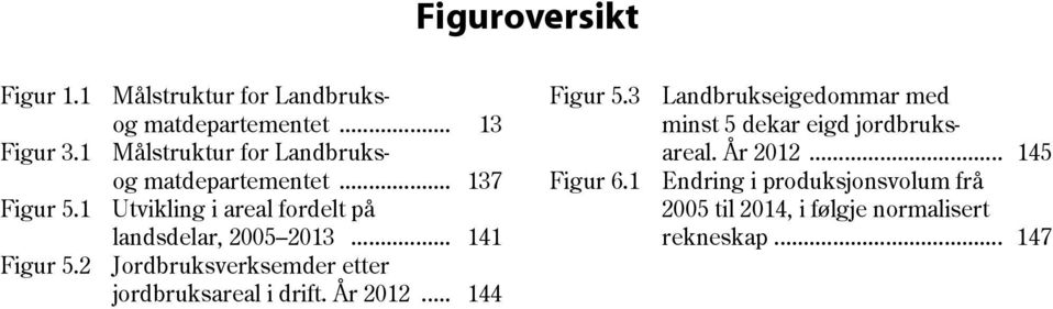 .. 141 Jordbruksverksemder etter jordbruksareal i drift. År 2012... 144 Figur 5.3 Figur 6.