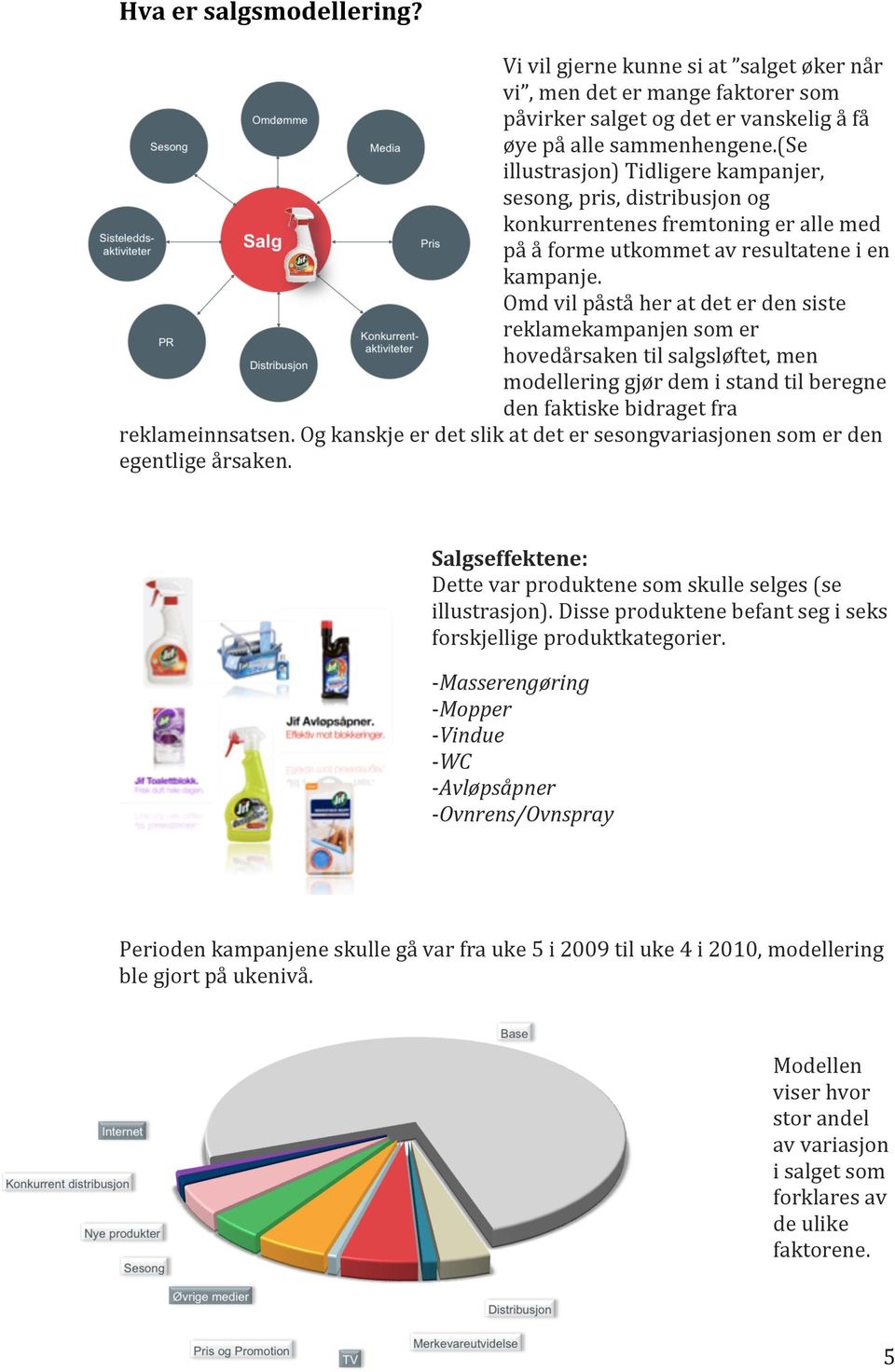 Omd vil påstå her at det er den siste reklamekampanjen som er hovedårsaken til salgsløftet, men modellering gjør dem i stand til beregne den faktiske bidraget fra reklameinnsatsen.