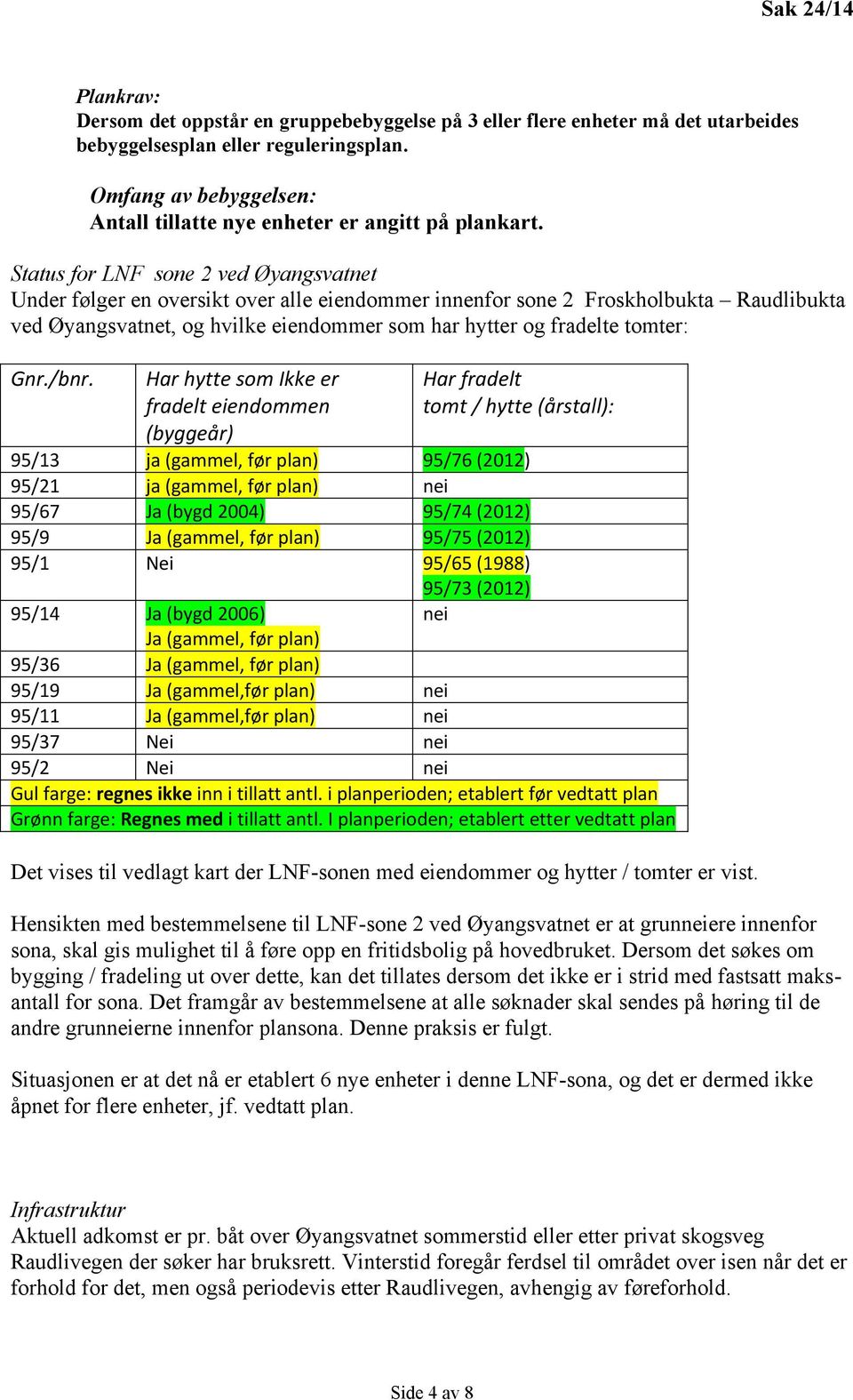 Status for LNF sone 2 ved Øyangsvatnet Under følger en oversikt over alle eiendommer innenfor sone 2 Froskholbukta Raudlibukta ved Øyangsvatnet, og hvilke eiendommer som har hytter og fradelte