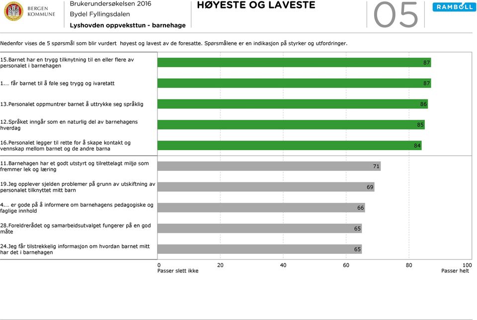 Språket inngår som en naturlig del av barnehagens hverdag 16.Personalet legger til rette for å skape kontakt og vennskap mellom barnet og de andre barna 11.