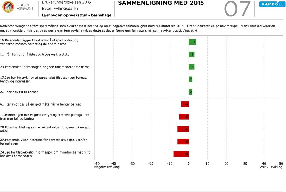 Personalet legger til rette for å skape kontakt og vennskap mellom barnet og de andre barna 4 1. får barnet til å føle seg trygg og ivaretatt 3 29.