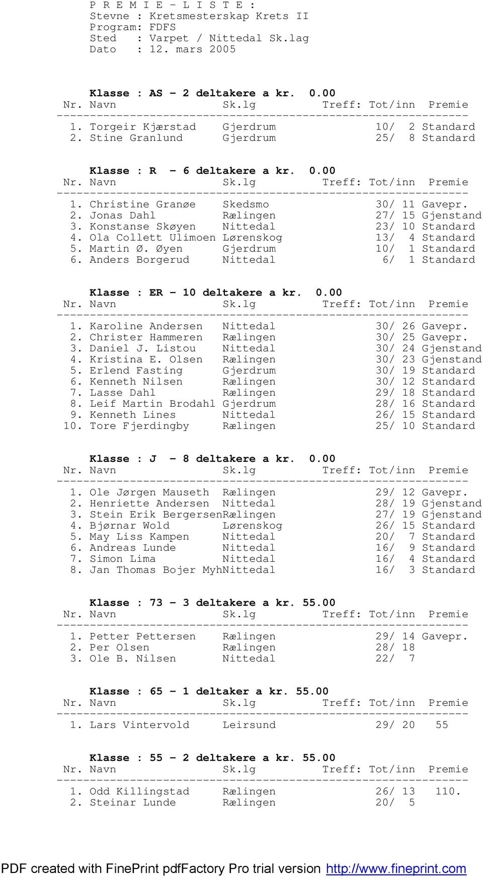 Konstanse Skøyen Nittedal 23/ 10 Standard 4. Ola Collett Ulimoen Lørenskog 13/ 4 Standard 5. Martin Ø. Øyen Gjerdrum 10/ 1 Standard 6.