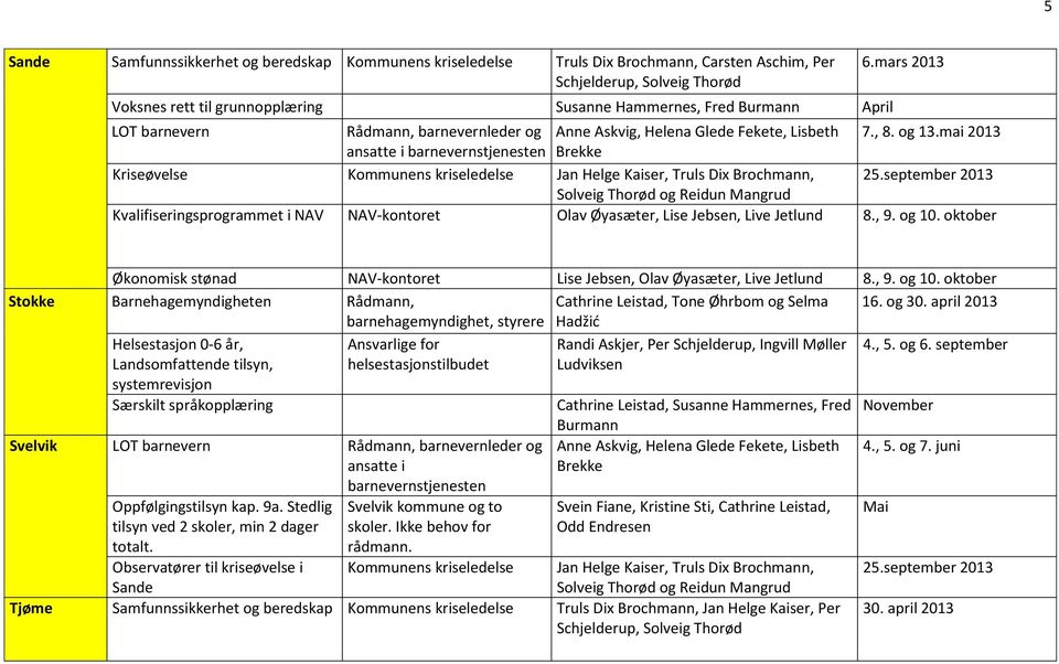 mai 2013 ansatte i barnevernstjenesten Brekke Kriseøvelse Kommunens kriseledelse Jan Helge Kaiser, Truls Dix Brochmann, 25.