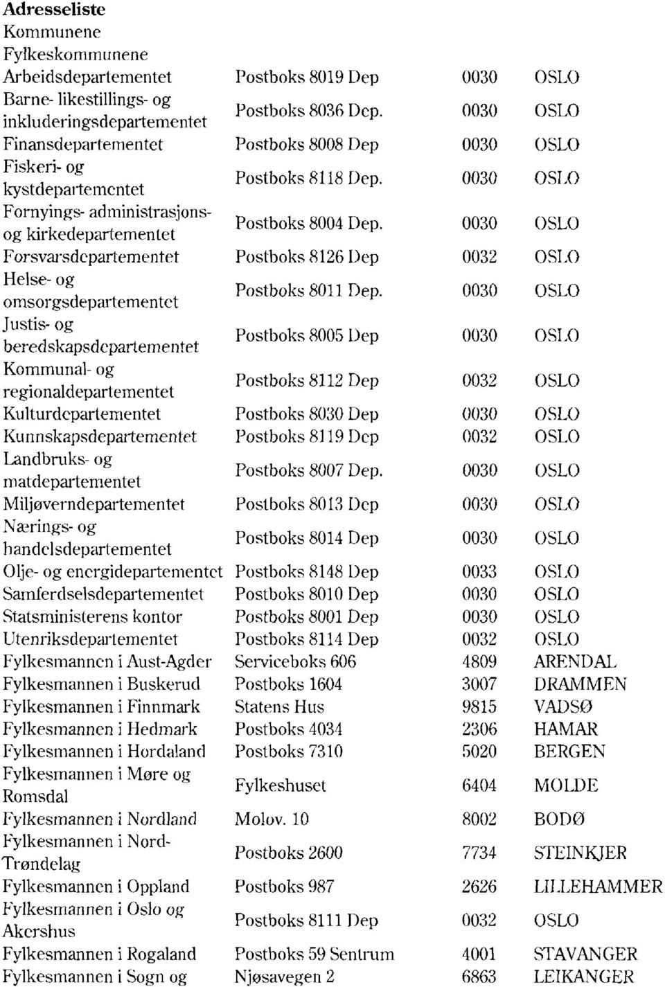 matdepartementet Miljøverndepartementet Nærings- og handelsdepartementet Olje- og energidepartementet Samferdselsdepartementet Statsministerens kontor Utenriksdepartementet Fylkesmannen i Aust-Agder