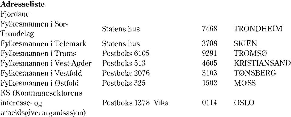 Postboks 513 4605 KRISTIANSAND Fylkesmannen i Vestfold Postboks 2076 3103 TONSBERG Fylkesmannen i