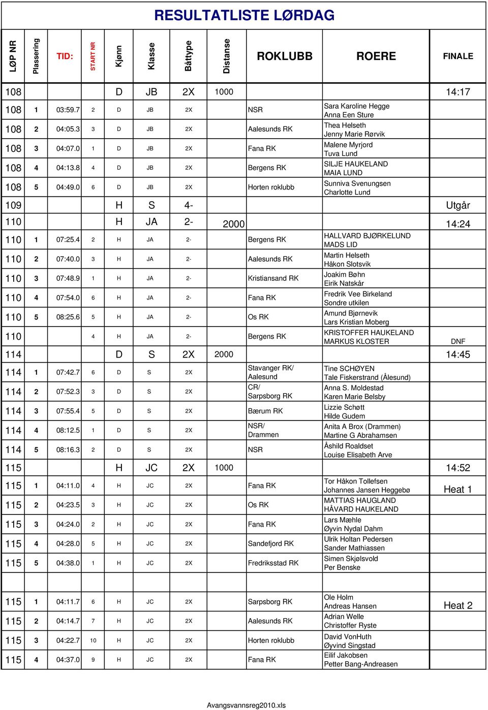 H JA 2-2000 14:24 110 1 07:25.4 2 H JA 2- Bergens RK 110 2 07:40.0 3 H JA 2- Aalesunds RK 110 3 07:48.9 1 H JA 2- Kristiansand RK 110 4 07:54.0 6 H JA 2- Fana RK 110 5 08:25.