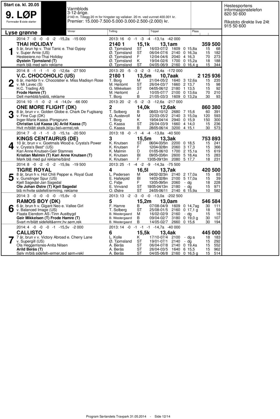 CHOCOHOLIC (US),m,aak år, mørkbr h v. Chocolatier e. iss adisyn Rose v. r Lavec (S) H.C. Trading AS rode Hamre (T) elt mørkblå/lysblå, reklame T. org. Høitomt G. ikkelsen. Høitomt T.