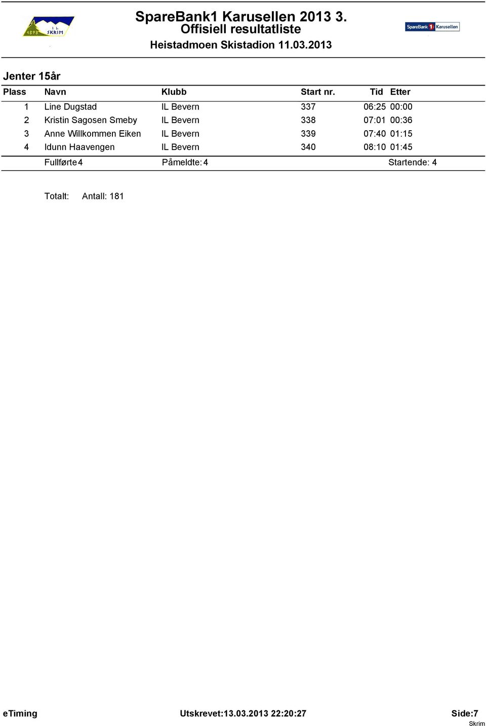 07:40 01:15 4 Idunn Haavengen IL Bevern 340 08:10 01:45 Fullførte: 4