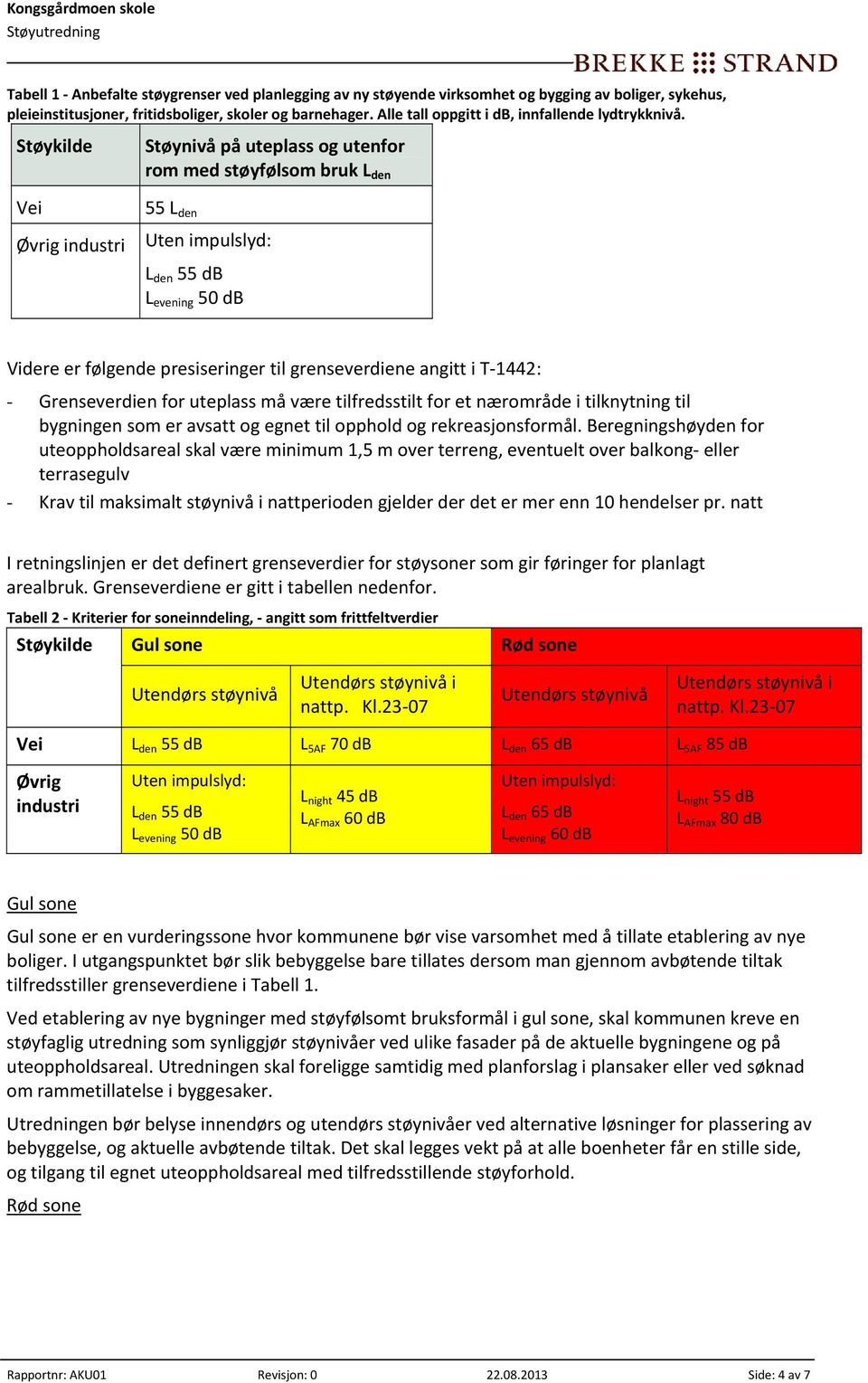 Støykilde Vei Øvrig industri Støynivå på uteplass og utenfor rom med støyfølsom bruk L den 55 L den Uten impulslyd: L den 55 db L evening 50 db Videre er følgende presiseringer til grenseverdiene