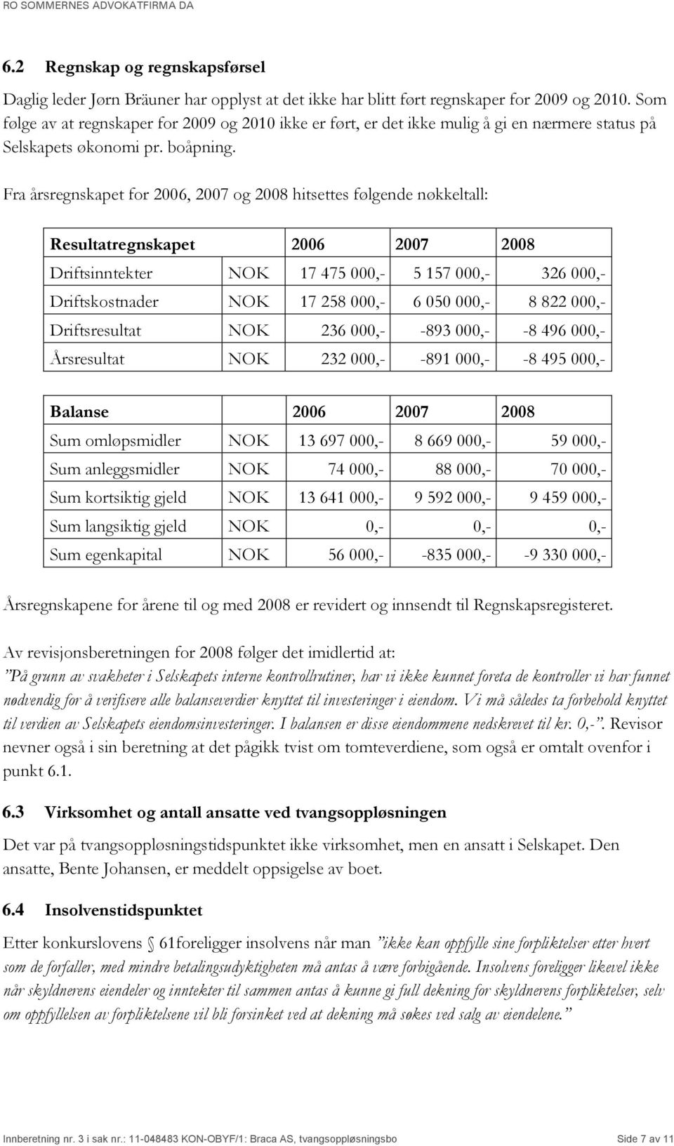 Fra årsregnskapet for 2006, 2007 og 2008 hitsettes følgende nøkkeltall: Resultatregnskapet 2006 2007 2008 Driftsinntekter NOK 17 475 000,- 5 157 000,- 326 000,- Driftskostnader NOK 17 258 000,- 6 050