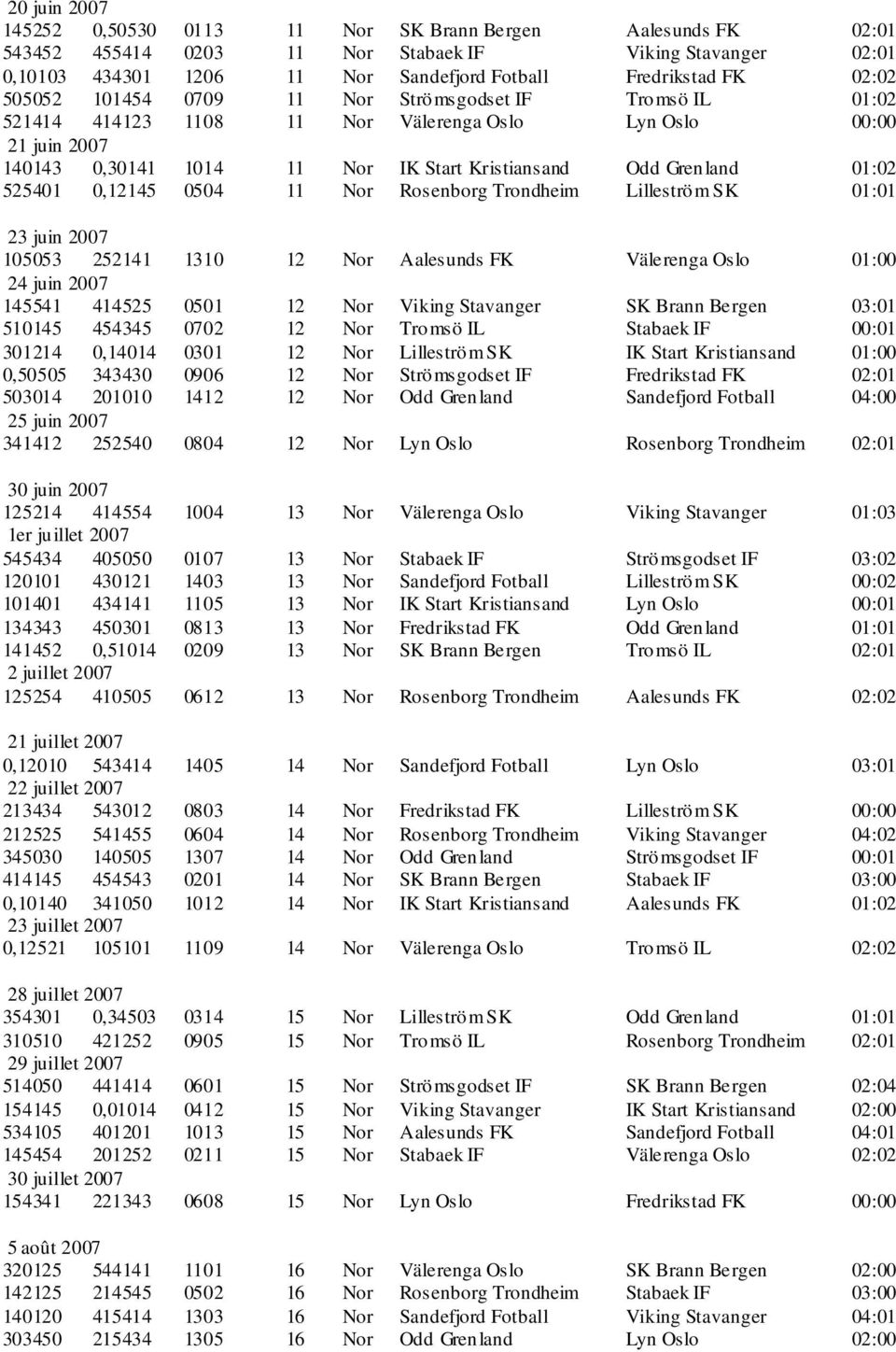 01:02 525401 0,12145 0504 11 Nor Rosenborg Trondheim Lilleström SK 01:01 23 juin 2007 105053 252141 1310 12 Nor Aalesunds FK Välerenga Oslo 01:00 24 juin 2007 145541 414525 0501 12 Nor Viking