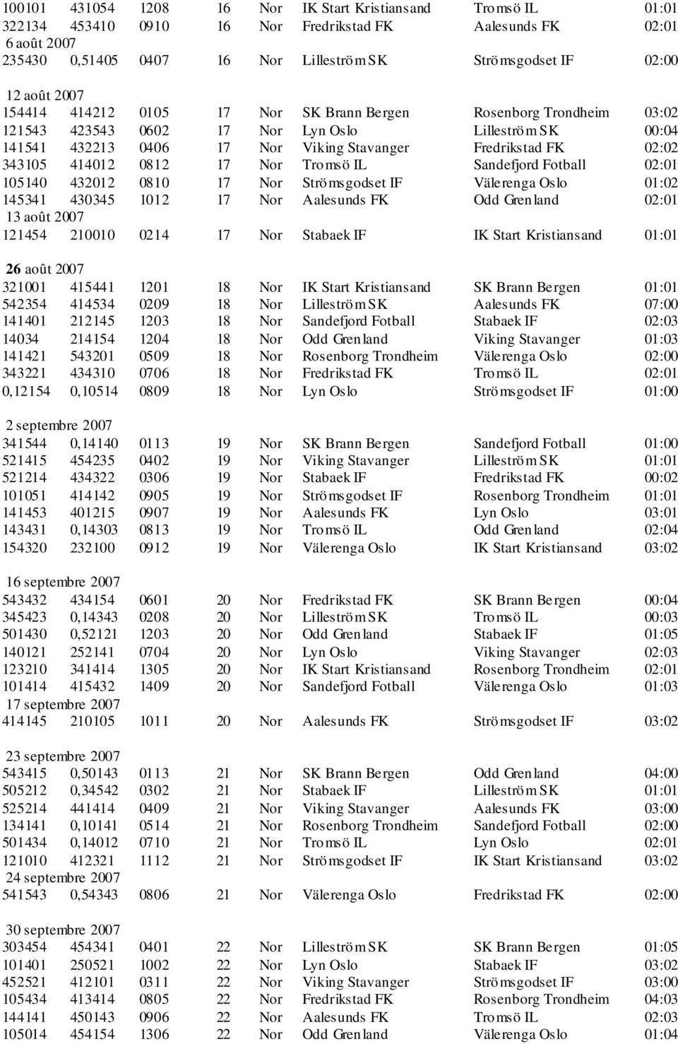 343105 414012 0812 17 Nor Tromsö IL Sandefjord Fotball 02:01 105140 432012 0810 17 Nor Strömsgodset IF Välerenga Oslo 01:02 145341 430345 1012 17 Nor Aalesunds FK Odd Grenland 02:01 13 août 2007