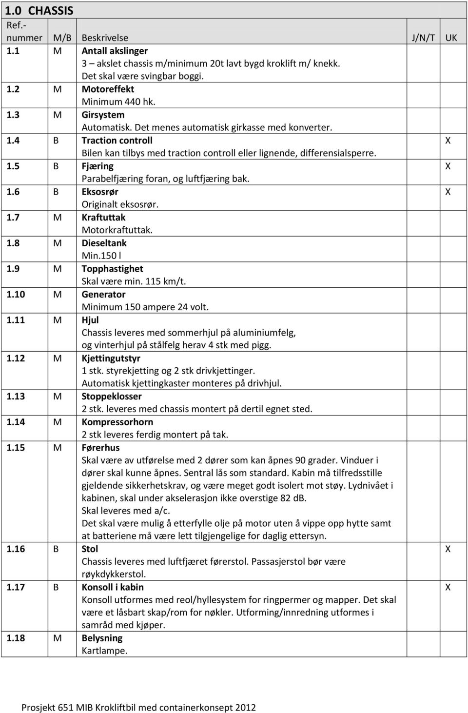 1.6 B Eksosrør Originalt eksosrør. 1.7 M Kraftuttak Motorkraftuttak. 1.8 M Dieseltank Min.150 l 1.9 M Topphastighet Skal være min. 115 km/t. 1.10 M Generator Minimum 150 ampere 24 volt. 1.11 M Hjul Chassis leveres med sommerhjul på aluminiumfelg, og vinterhjul på stålfelg herav 4 stk med pigg.