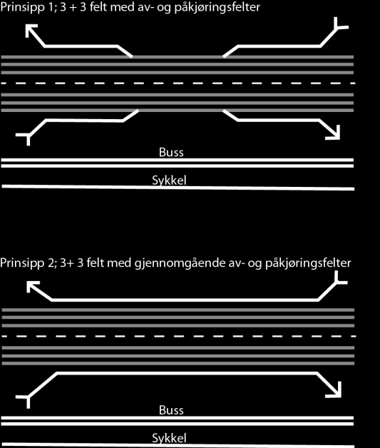 Figur 4 Løsningsprinsipper E18-korridoren i Bærum.