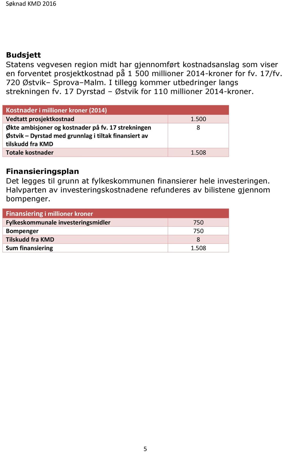 500 Økte ambisjoner og kostnader på fv. 17 strekningen 8 Østvik Dyrstad med grunnlag i tiltak finansiert av tilskudd fra KMD Totale kostnader 1.