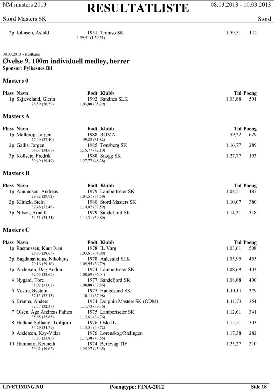 03,88 (35,29) Masters A 1p Møllerop, Jørgen 1988 ROMA 59,22 629 27,40 (27,40) 59,22 (31,82) 2p Gallis, Jørgen 1985 Tønsberg SK 1.16,77 289 34,67 (34,67) 1.