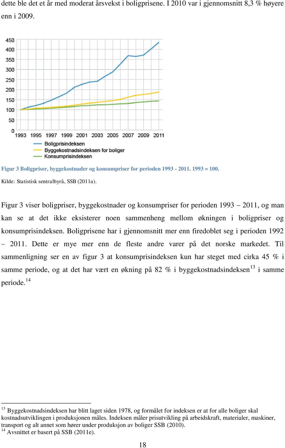 Figur 3 viser boligpriser, byggekostnader og konsumpriser for perioden 1993 2011, og man kan se at det ikke eksisterer noen sammenheng mellom økningen i boligpriser og konsumprisindeksen.