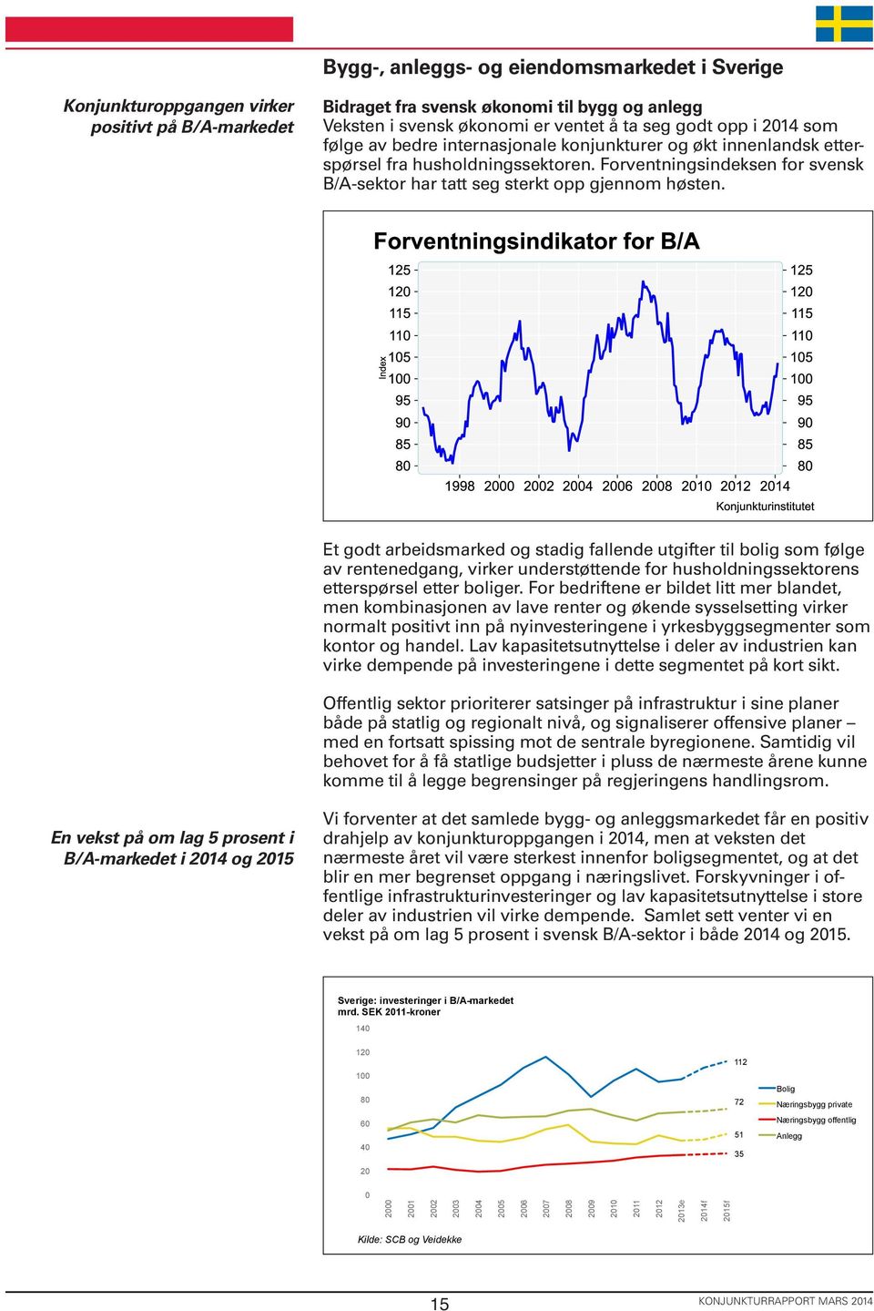 Et godt arbeidsmarked og stadig fallende utgifter til bolig som følge av rentenedgang, virker understøttende for husholdningssektorens etterspørsel etter boliger.