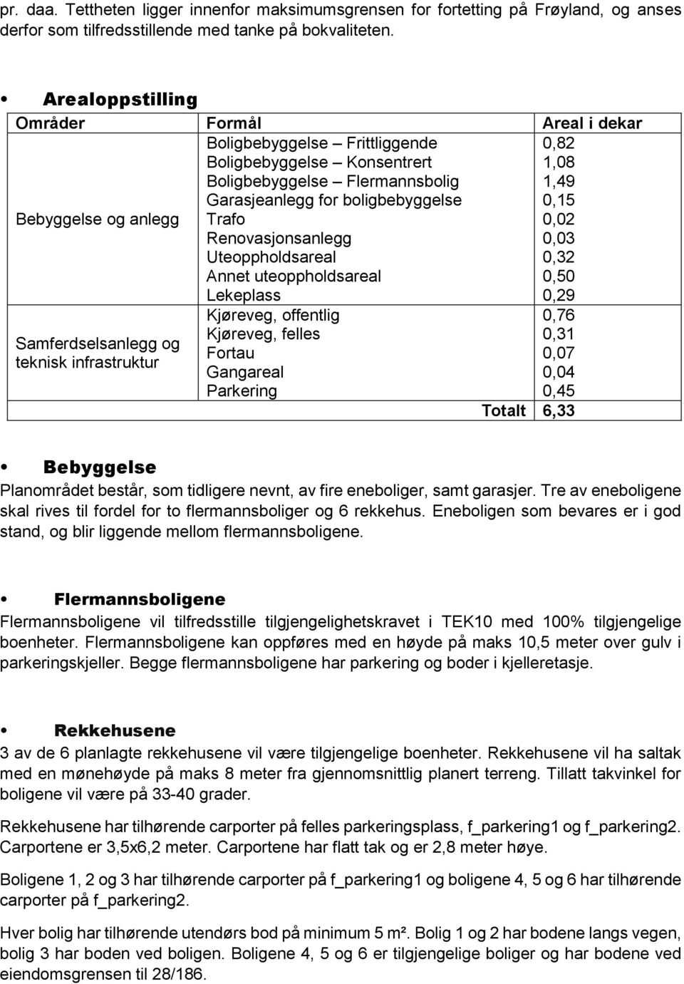 Renovasjonsanlegg Uteoppholdsareal Annet uteoppholdsareal Lekeplass 0,82 1,08 1,49 0,15 0,02 0,03 0,32 0,50 0,29 Samferdselsanlegg og teknisk infrastruktur Kjøreveg, offentlig Kjøreveg, felles Fortau