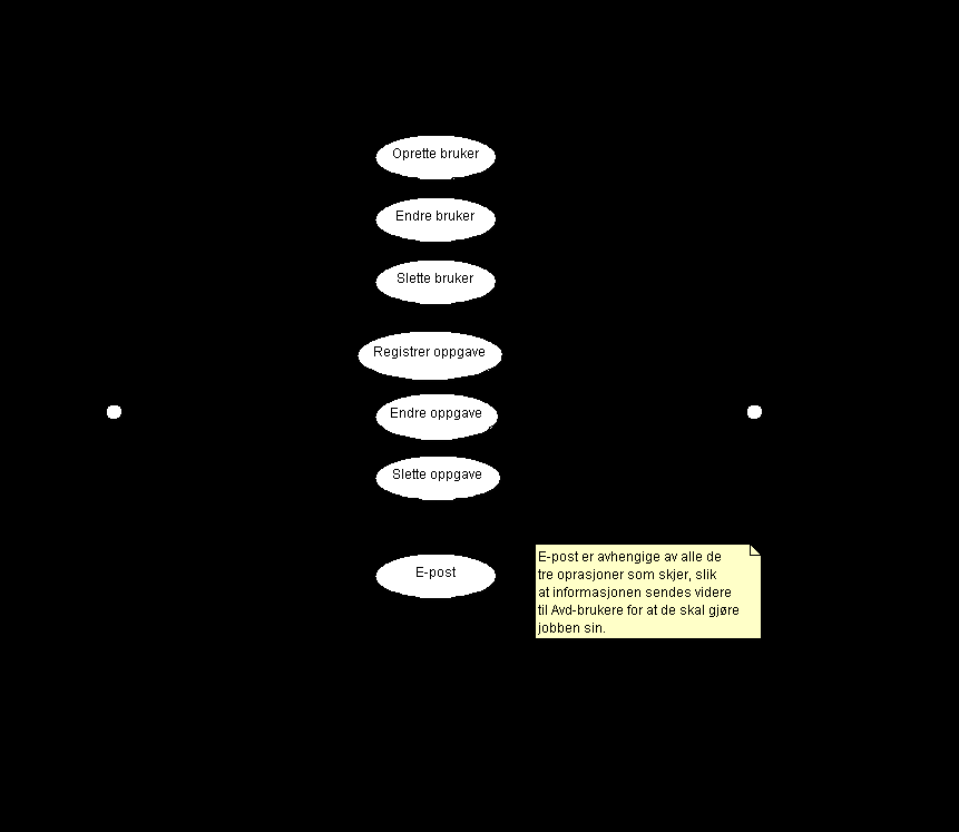 Use case-modell Relatert informasjon - Feltene må være utfylt med enten tall eller bokstaver.