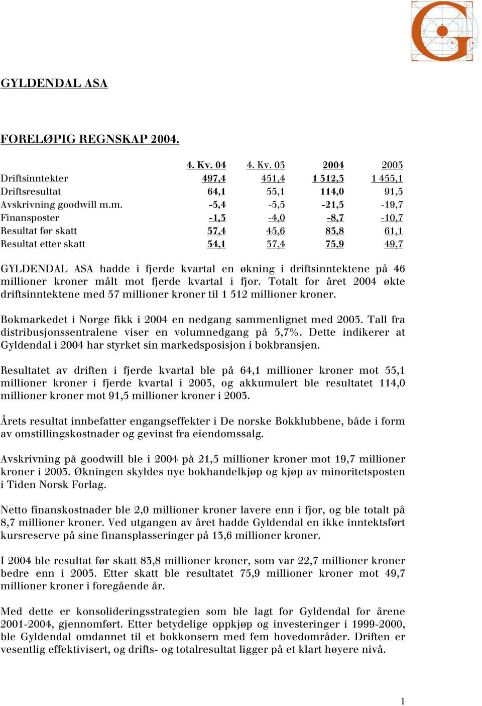 på 46 millioner kroner målt mot fjerde kvartal i fjor. Totalt for året 2004 økte driftsinntektene med 57 millioner kroner til 1 512 millioner kroner.