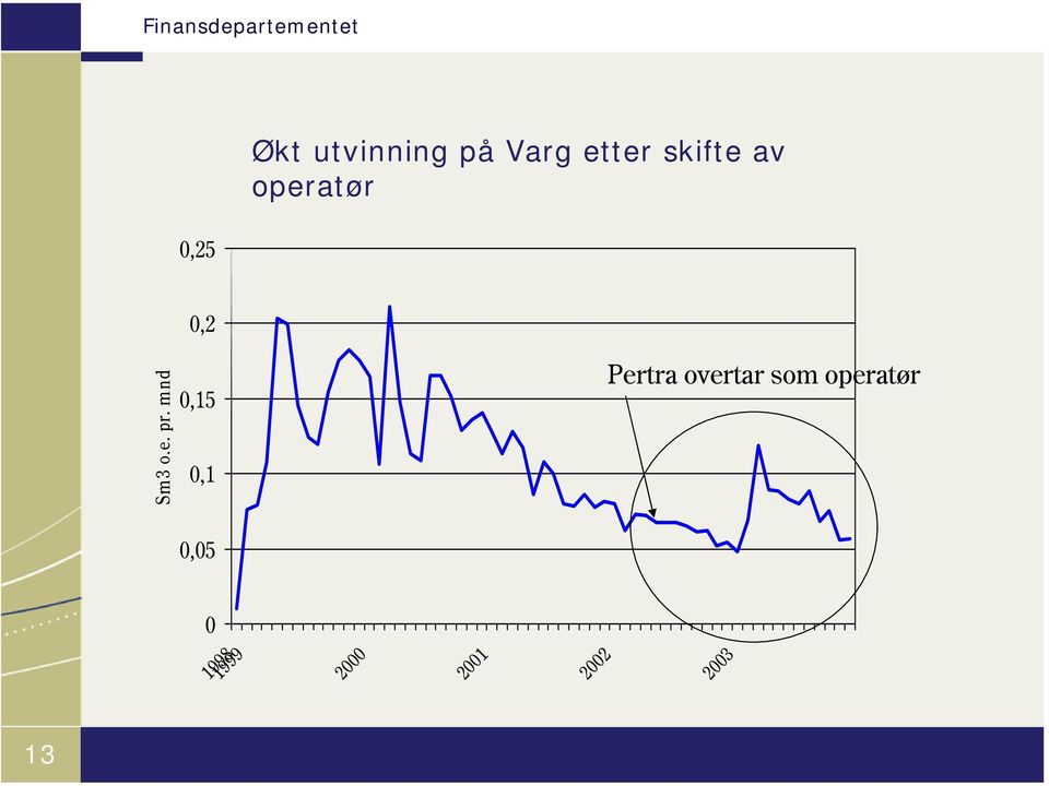 mnd 0,15 0,1 Pertra overtar som