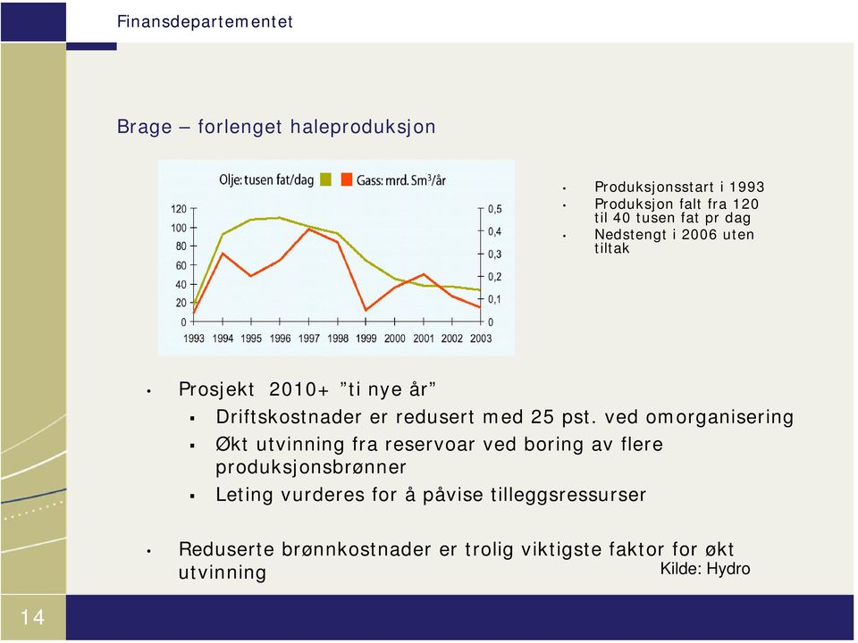 ved omorganisering Økt utvinning fra reservoar ved boring av flere produksjonsbrønner Leting vurderes