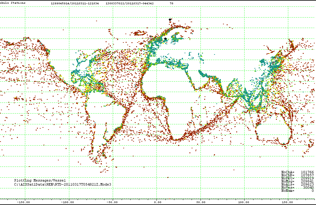 More Equatorial