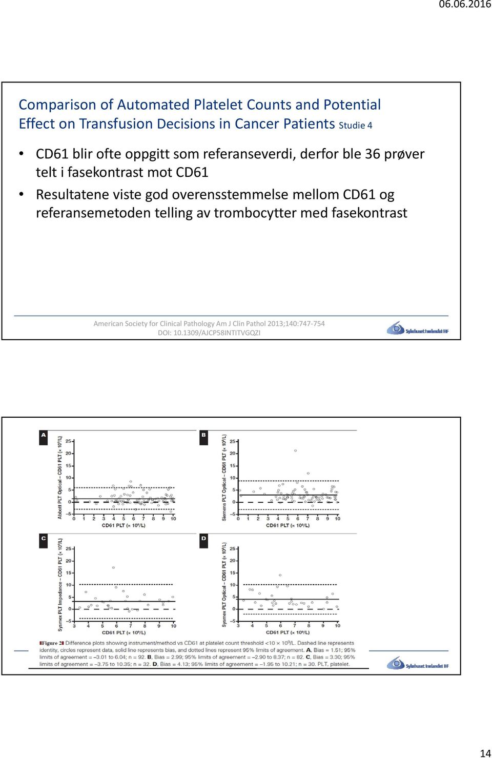 Resultatene viste god overensstemmelse mellom CD61 og referansemetoden telling av trombocytter med