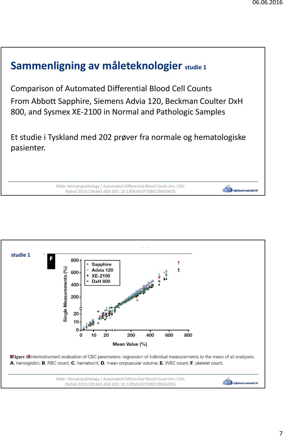 hematologiske pasienter. KIlde: Hematopathology / Automated Differential Blood Count Am J Clin Pathol 2013;139:641 650 DOI: 10.