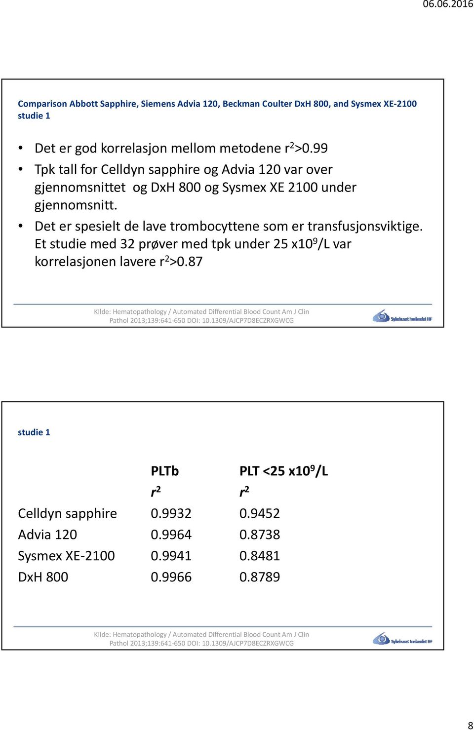 Et studie med 32 prøver med tpk under 25 x10 9 /L var korrelasjonen lavere r 2 >0.87 KIlde: Hematopathology / Automated Differential Blood Count Am J Clin Pathol 2013;139:641 650 DOI: 10.